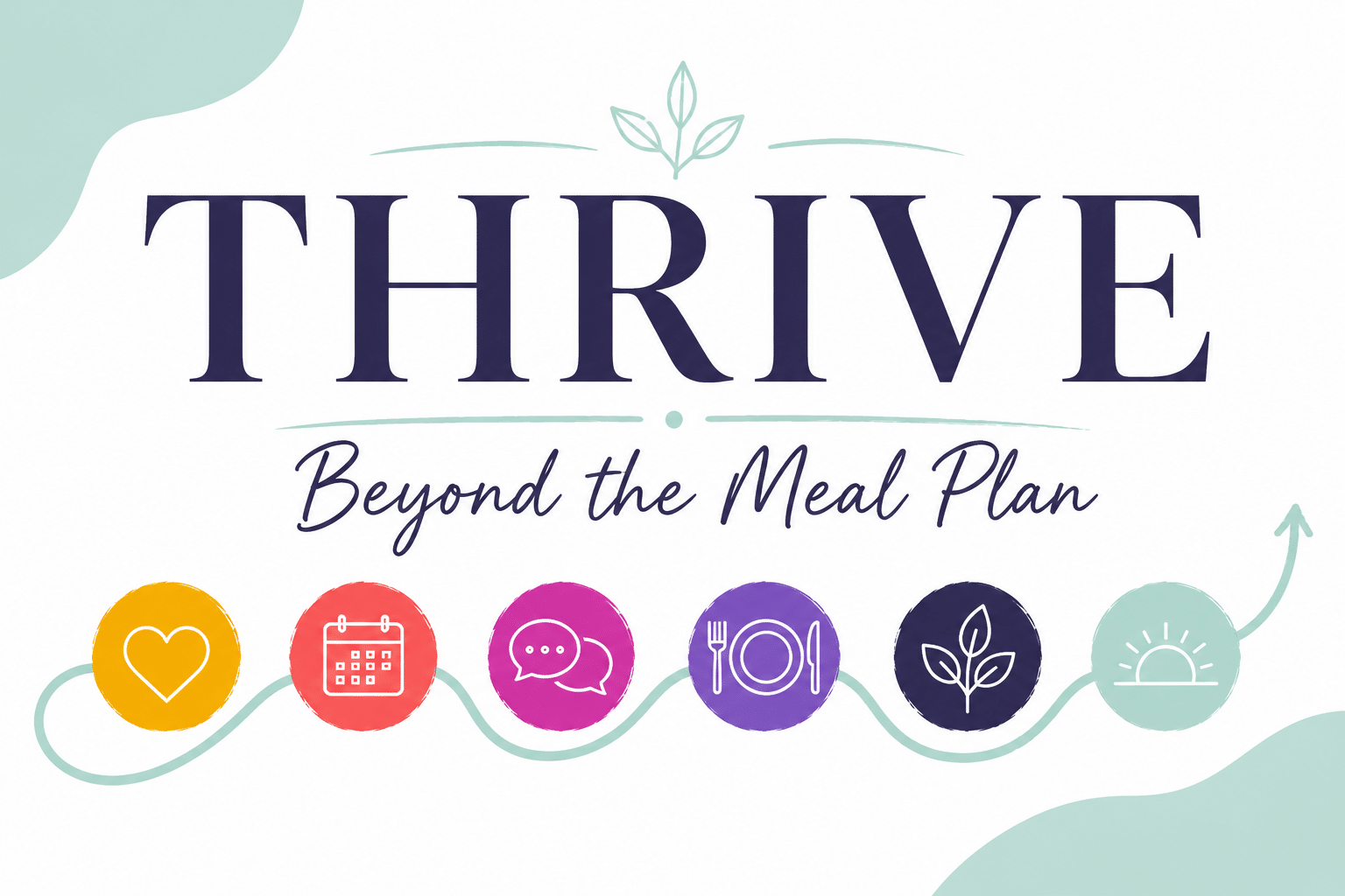 Thrive Framework Graphic Illustrating Dietitian Group’s Whole-Person Approach To Nutrition Counseling And Lasting Behavior Change.